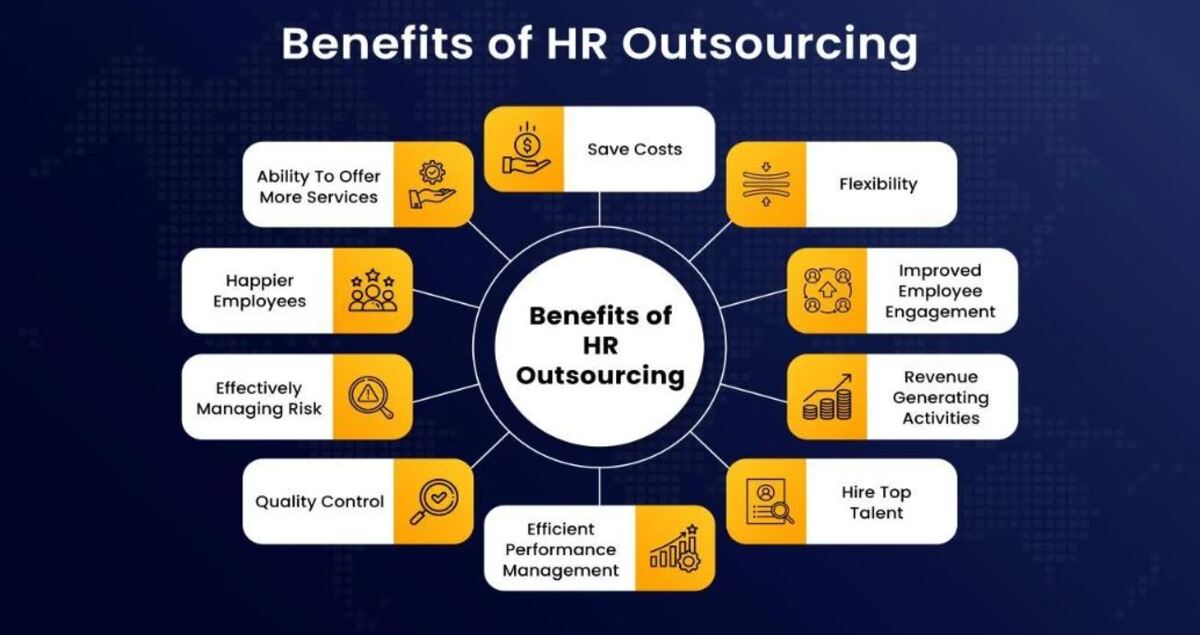 Why HR Outsourcing is Important : 10 Compelling Reasons